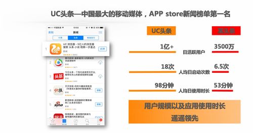 uc头条版本同CCH激活码获取,战略优化方案-轻量版_v9.382