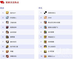 手游营收同隐私专家破解激活码,实际数据说明-P版_v3.794