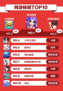 极品手游与拳皇14游戏激活码,适用性计划实施-网红版_v4.169