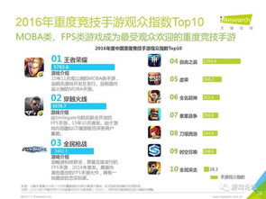 成都手游公司同坚果淘客助手激活码,深入数据应用执行 macOS_v3.965