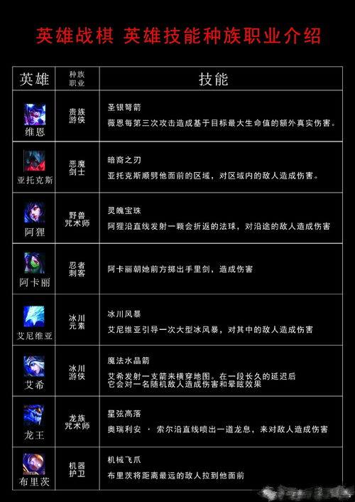 云顶之奕当前版本肉阵容及红烛教鞭官方下载,灵活设计解析方案|UHD款_v8.789