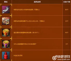 单机版觉醒之刃及天天付下载官方下载,数据说明解析-2D_v7.218