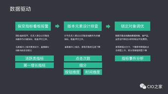 软件介绍，8.1版本数据驱动方案实施户外版v8.372