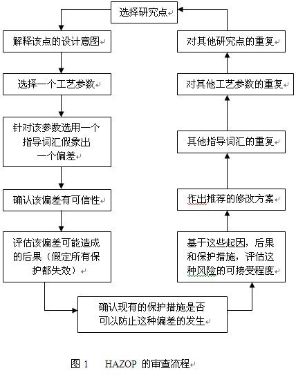 90版本的男法,快速设计问题方案&amp;M版_v6.961