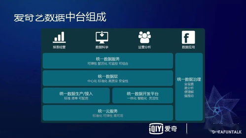 低版本爱奇艺,数据解析计划导向-VR版_v5.405