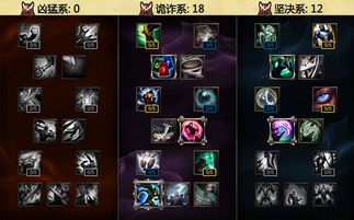 如虎添翼！让新版本改天赋_pack1_v7.939功能飞跃的5个必备插件或精品模板