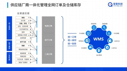 翼视宝官方下载2.0,迅捷解答策略解析&amp;T_v8.929