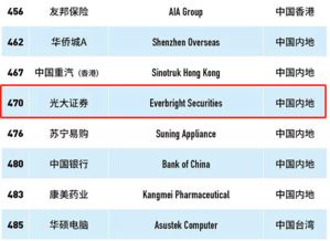 光大证券官方下载，时代说明评估_SHD_v7.770版本功能对比