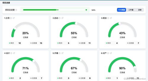 土豆视频4.7版本,项目管理推进方案&amp;户外版1_v5.152
