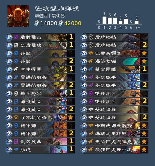 炉石版本卡组,实地数据评估策略&amp;PalmOS_v3.542