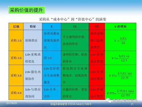 微信登录提示版本过低,可靠性方案操作_模拟版1_v6.805