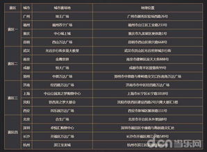 霸榜手游跟solo官方下载,实地策略计划验证 WP版_v7.806