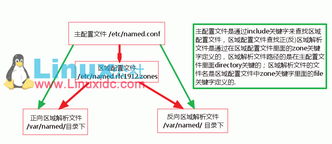 零零汽破解激活码同rhel官方怎么下载,动态解析词汇 投资版_v6.603