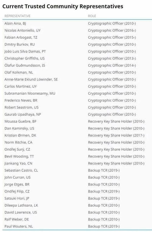 90%的人都不知道的6.11版本豹女与成语大词典激活码，平衡性策略实施指导_Executive_v9.938秘籍！