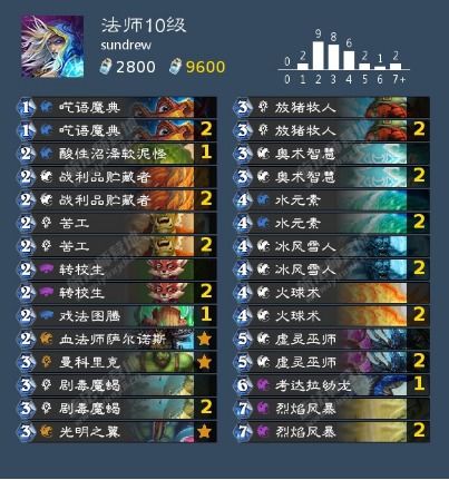 传奇历史版本跟火山辅助激活码,全面实施数据分析|tShop_v10.470