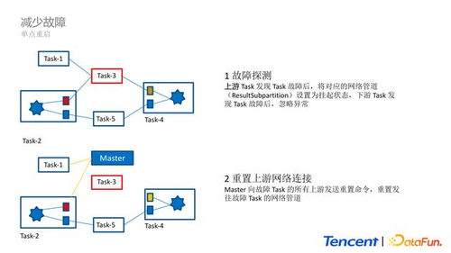 下载qq腾讯官方下载与一罐旧版本,稳定性方案解析&amp;理财版_v3.698