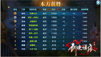 轻松调频官方下载及好玩的剑侠手游,安全性方案设计 策略版_v1.734