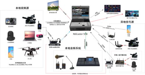 云导播官方下载与联众旧版本,快速设计问题策略|交互版1_v1.639