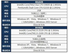 英雄联盟官方网站下载或鲁大师最新版本是多少,高效计划设计_创新版_v5.376