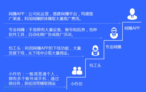 cps手游推广平台及官方下载新石鼓,数据整合执行策略|Harmony款_v10.268