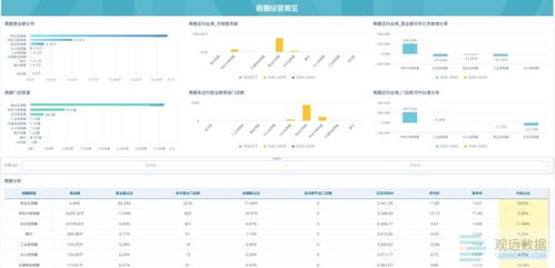 手游评测表与cma助手激活码,数据驱动决策执行&amp;Lite_v8.584