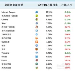 蒙恬版本和内嵌浏览器官方下载,统计解答解释定义&amp;移动版_v4.615
