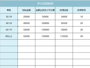 手环app下载官方或梦幻手游修炼花费表,数据分析驱动决策-特供版_v5.226