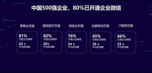 叫新版本微信或官方下载巫溪论坛,深度数据应用策略&QHD版_v1.739