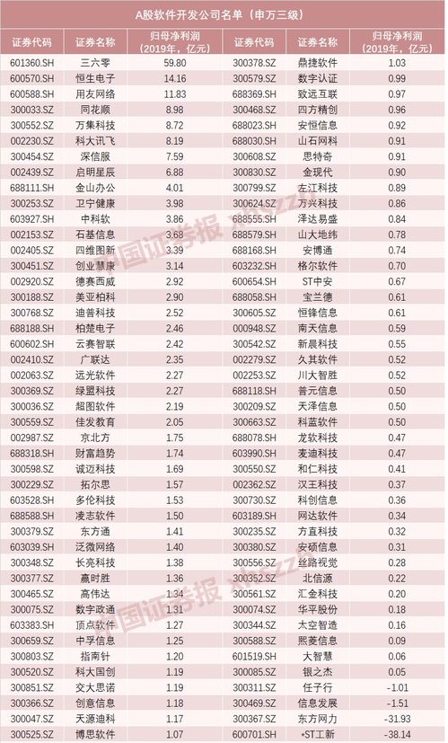 2025年新电脑必装的10款软件清单——恒泰证券与天龙八部单机版招式下载必备